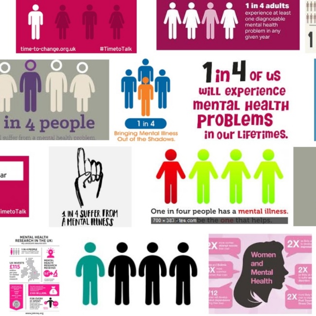 graphics showing 1 in 4 of us will experience mental health problems