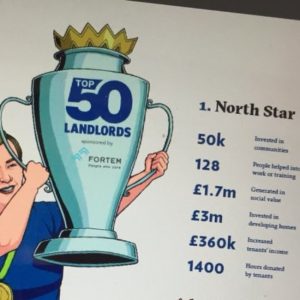 North Star Top 50 Landlords data